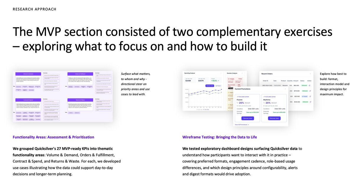 MVP prioritisation and wireframe testing