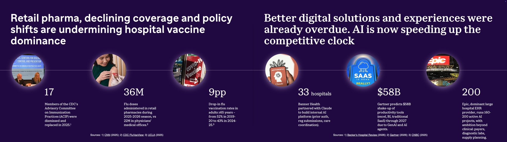 Market context: retail pharma, declining coverage and policy shifts