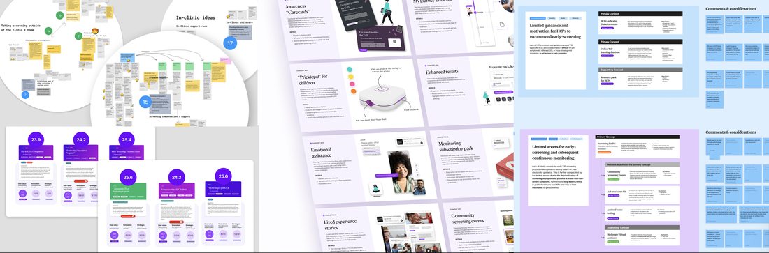 Research synthesis and concept development boards