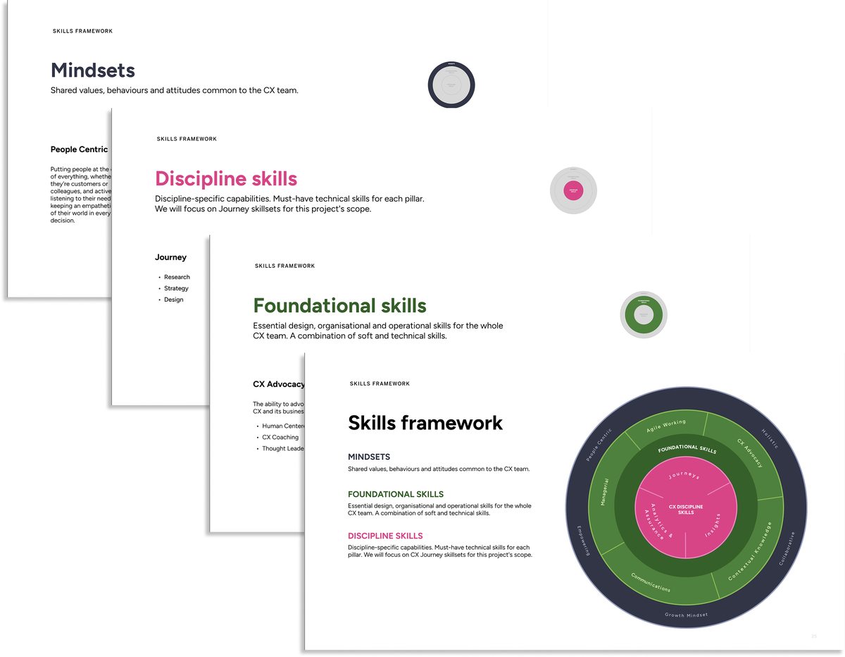 The CX skills and competency framework