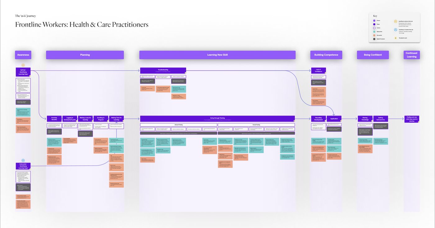 Frontline workers learning journey map