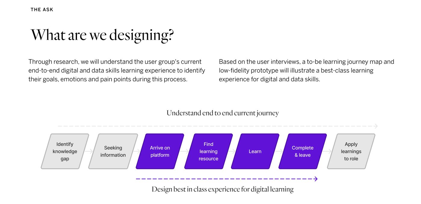 What are we designing — the current end-to-end learning journey