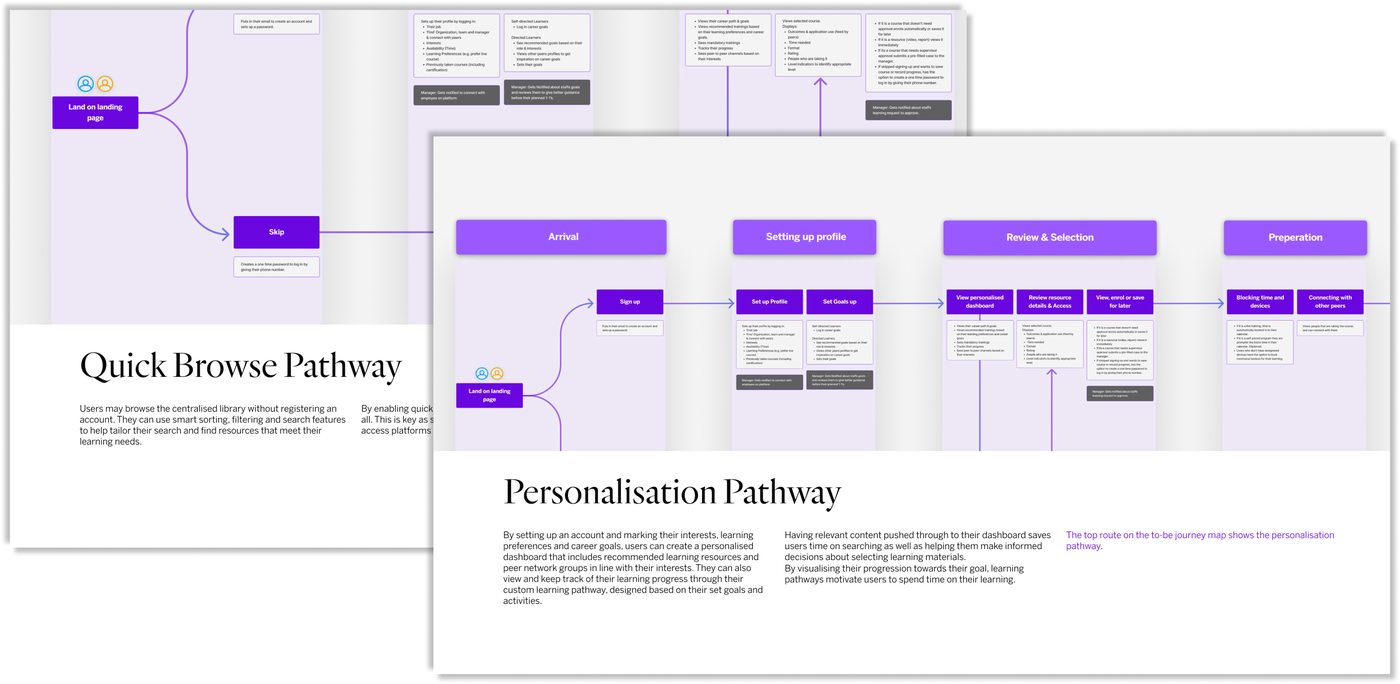 Quick Browse and Personalisation pathways in the prototype