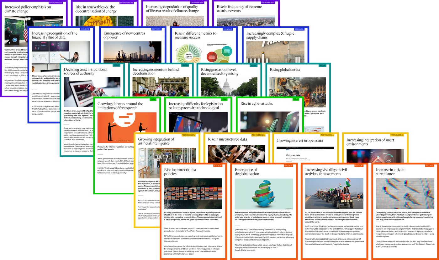 Horizon scanning drivers of change