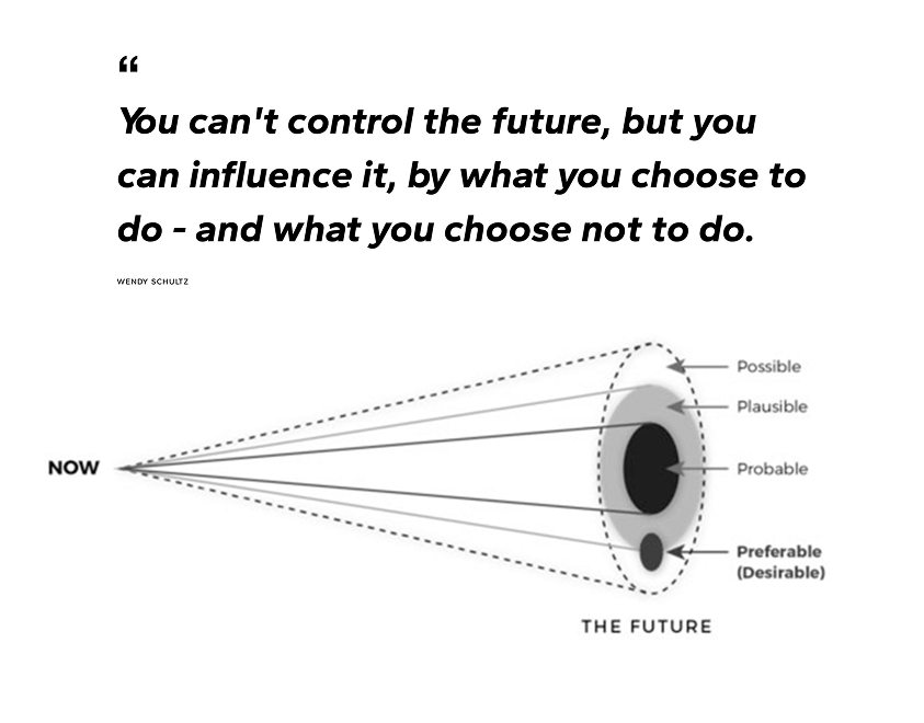 The futures cone — possible, plausible, probable, preferable